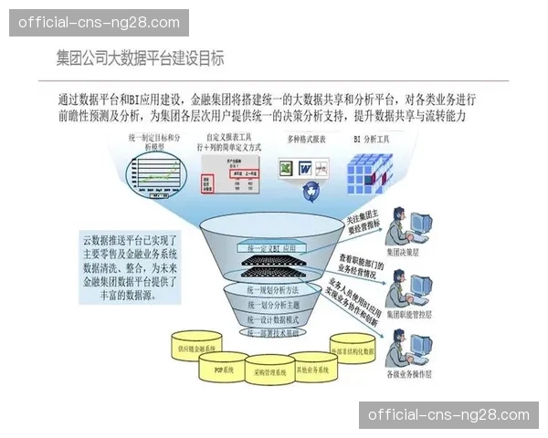 数据资产管理体系在领先平台初步建立，明确互动数据权属与流转规则。