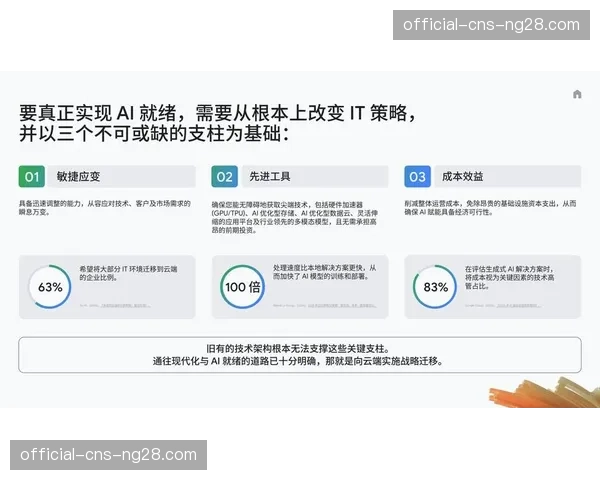 智能化推进阶段 运营动作逐步实现预测性与主动性